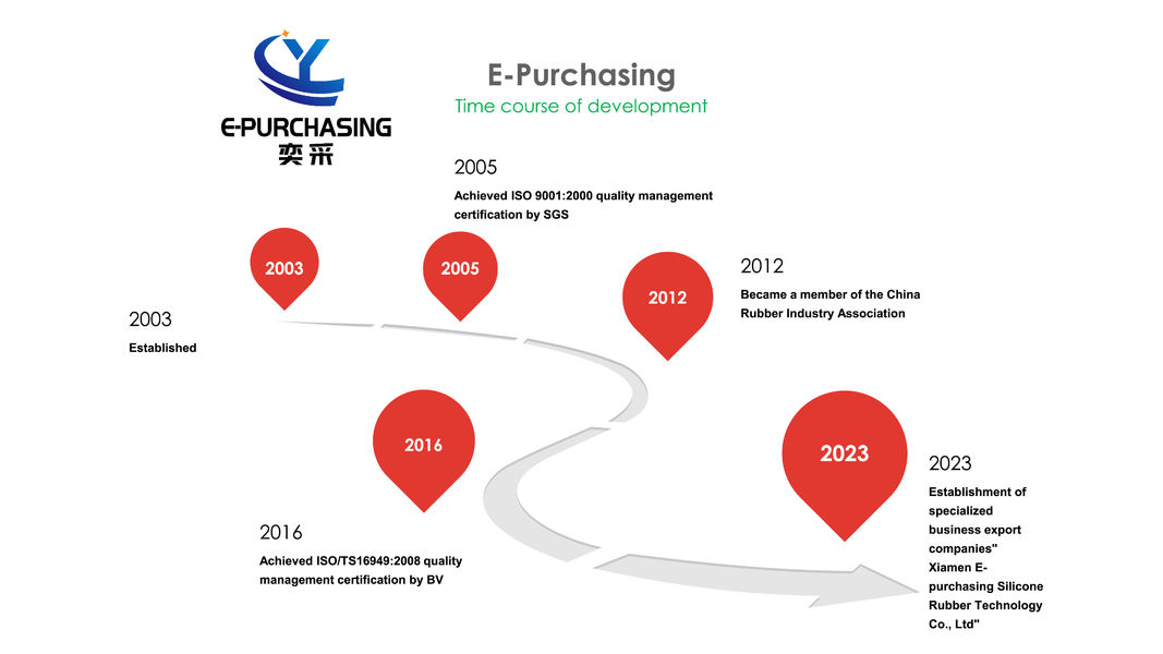 China Xiamen E-purchasing silicone rubber technology Co.,Ltd Perfil de la compañía